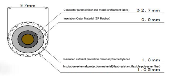 Gelbo Flex flexing chamber structure