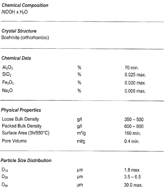 Pural NF滤料试验粉尘