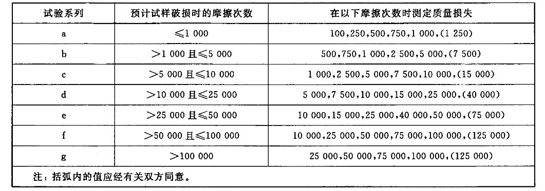 马丁代尔耐磨仪用于试样质量损失的测定方法
