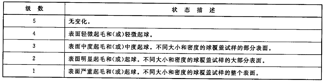 国标中对织物起毛起球性能的检测要求