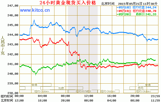 纺织仪器应顺应国家结构调整趋势 走出行业阴影