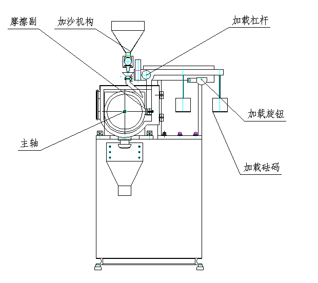 磨粒磨损试验机