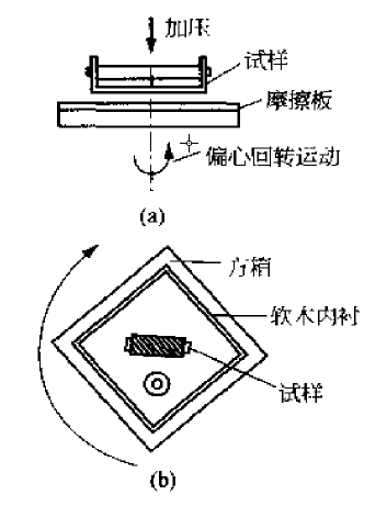 织物起毛起球试验方法及仪器