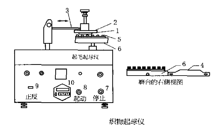 织物起毛起球试验方法及仪器