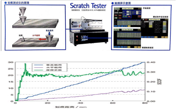 KES 耐划痕测试仪