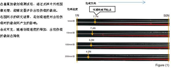 KES 耐划痕测试仪