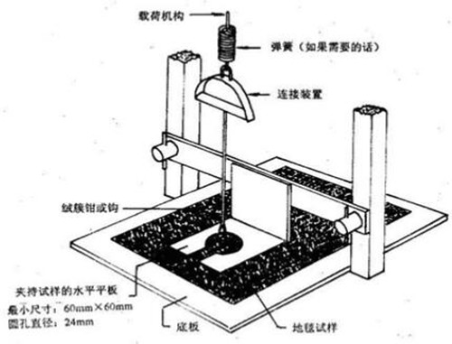 绒头拔出力值测定仪