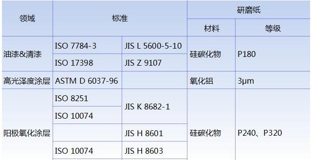 耐摩擦测试仪