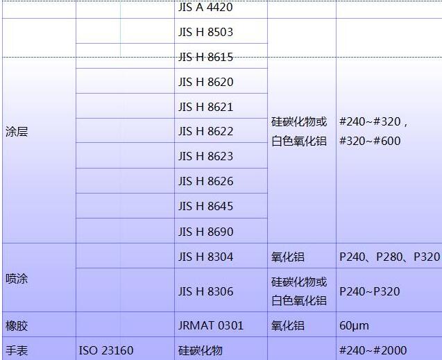 耐摩擦测试仪