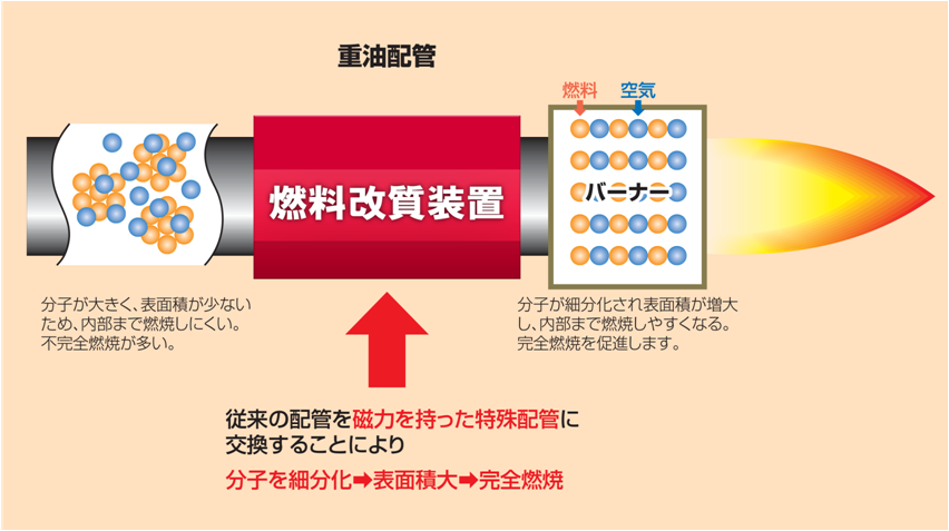 燃油磁化器