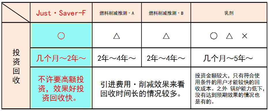 燃油磁化器