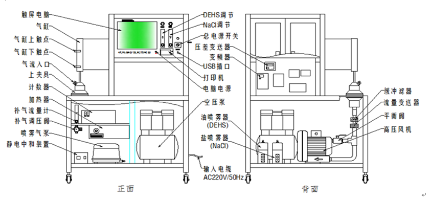 G506口罩自动过滤性能测试仪