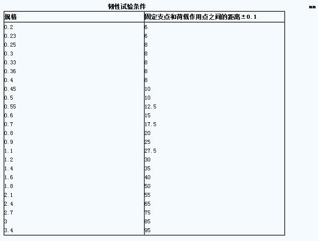 医用针管韧性测试仪