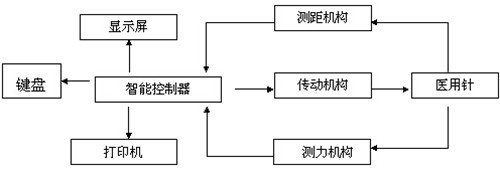 注射器滑动性能测试仪