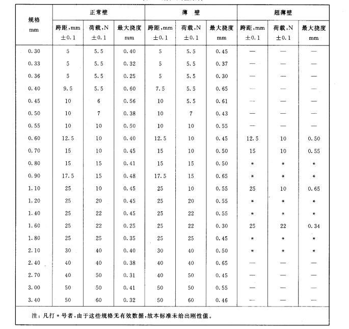 医用注射针刚性测试仪