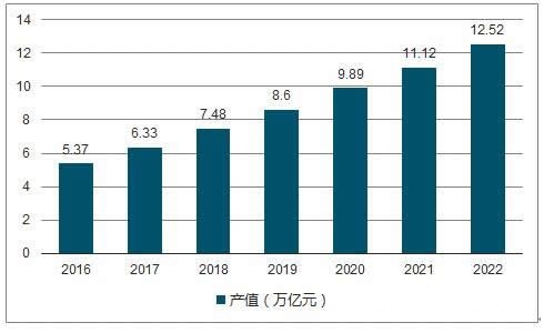 2017年中国环保行业市场规模分析