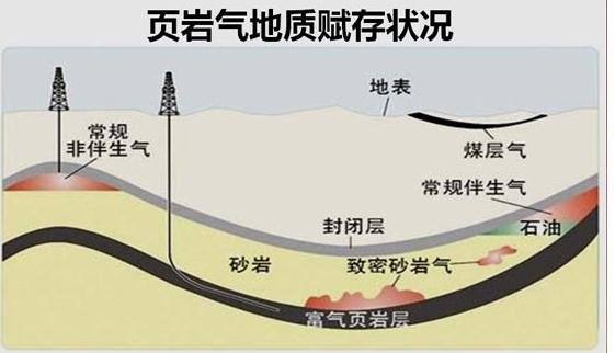 制造业今冬之哀：你让煤改气我改了！改完你告诉我气没了