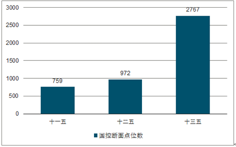 2017年中国环境质量监测情况及监测仪器销售量分析