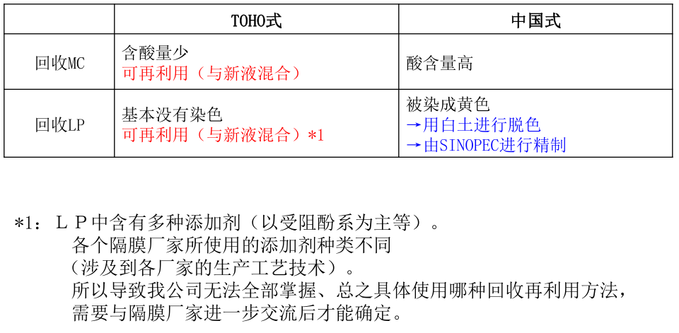 VOCs有机溶剂回収循环利用装置