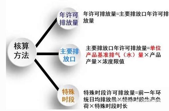 七项有色金属冶炼排污许可技术规范发布