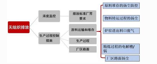 七项有色金属冶炼排污许可技术规范发布