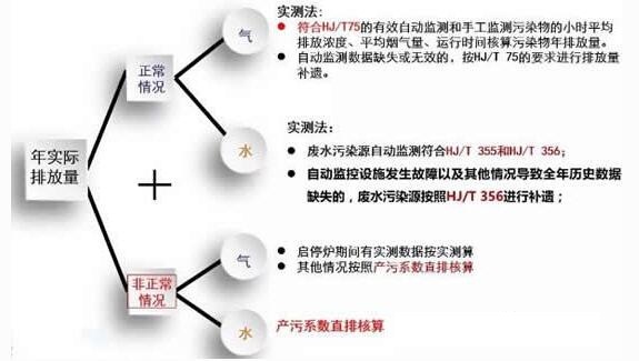 七项有色金属冶炼排污许可技术规范发布