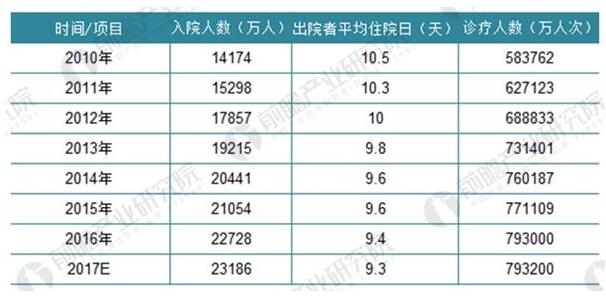 2018年中国医疗废弃物处理行业现状分析