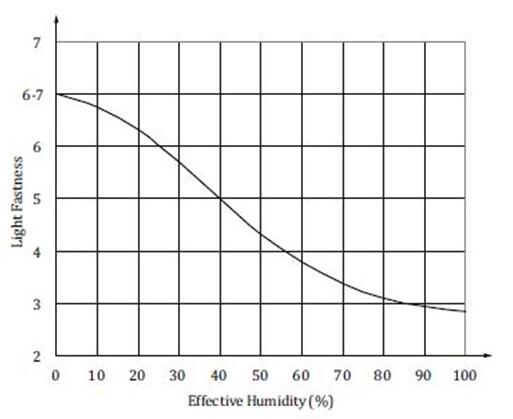 ISO105B02