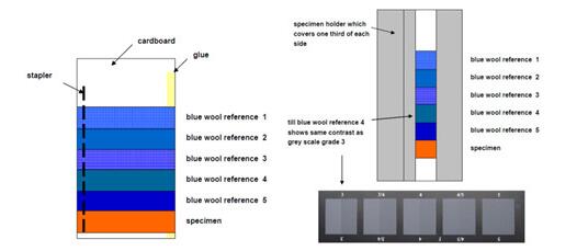 ISO105B02