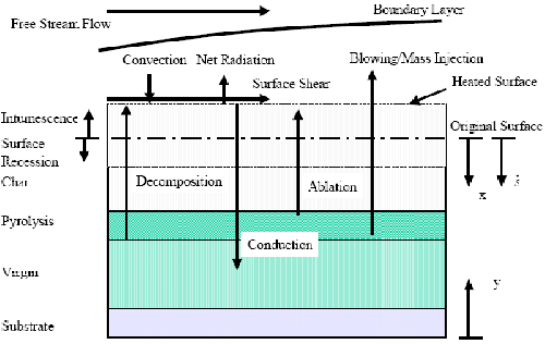 flammability test for polymer composites