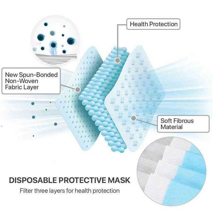 surgical mask