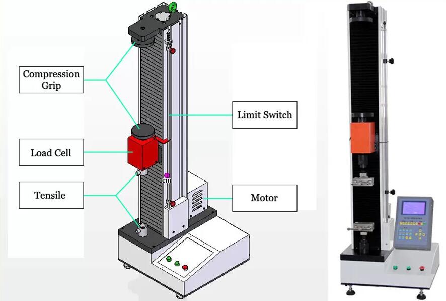 Fabric Tensile Strength Tester