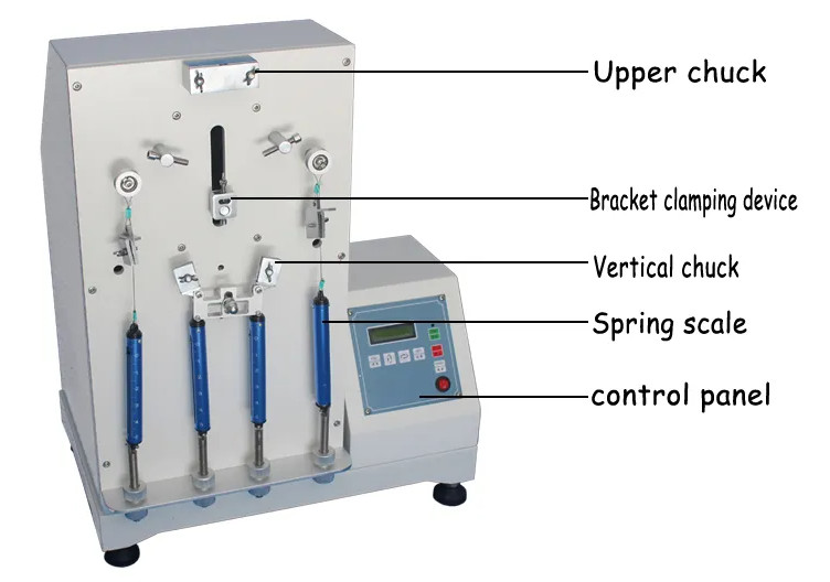 Zipper Tester