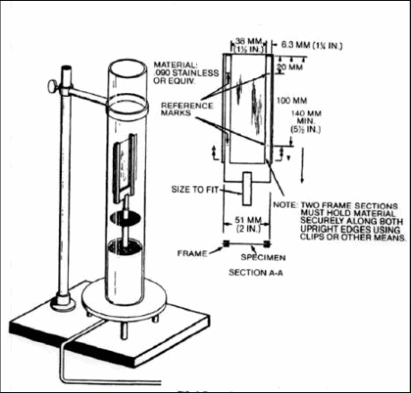 (Limiting) Oxygen Index Test Apparatus