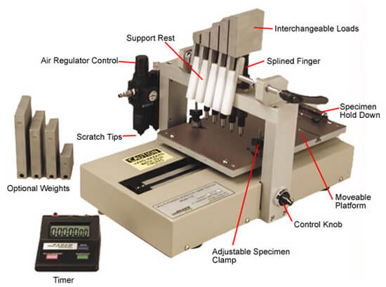 multi-finger scratch and mar tester