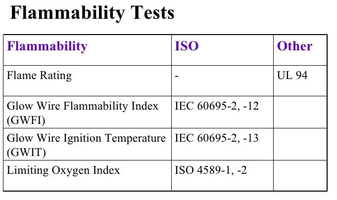 flammability test standard