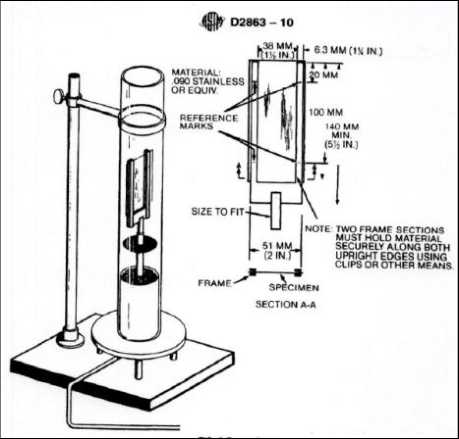 Oxygen Index Testing Instrument