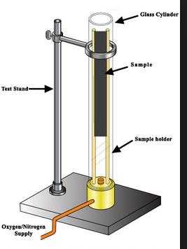 Oxygen Index Testing Instrument