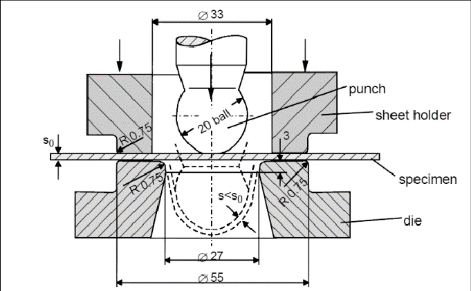 Erichsen-Cupping-Test-Principle