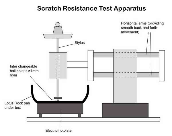 Scratch-Resistance-Test-Apparatus