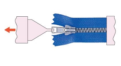 zipper-testing