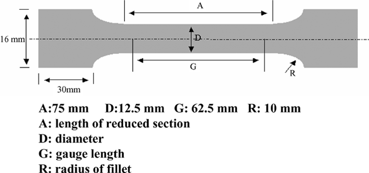 ASTM E8