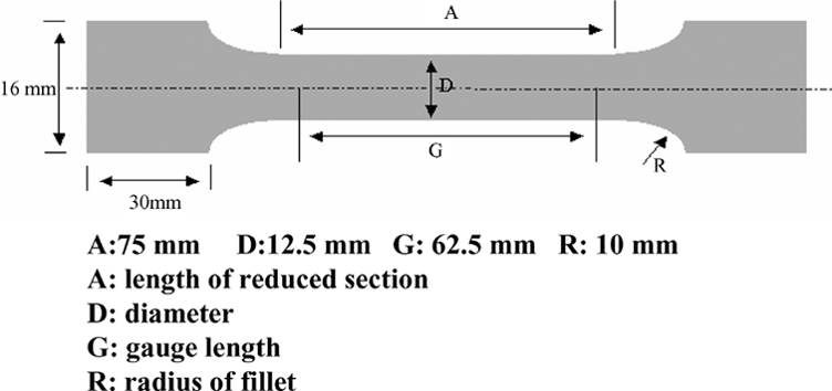 ASTM-E8-specimen