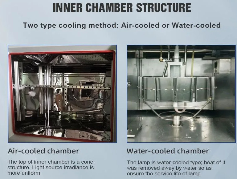 Water Cooled Xenon Arc lamp Weather-resistant Tester