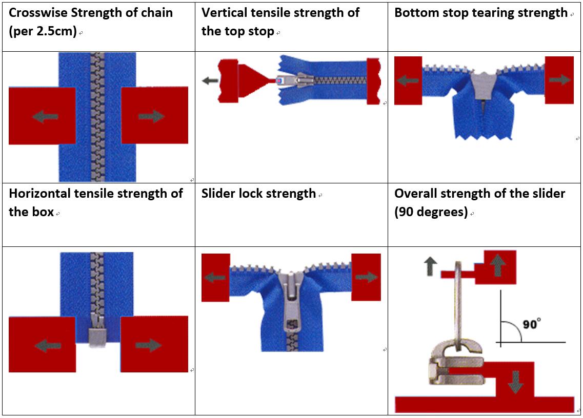 P8-Methods-to-Determine-Zipper-Strength